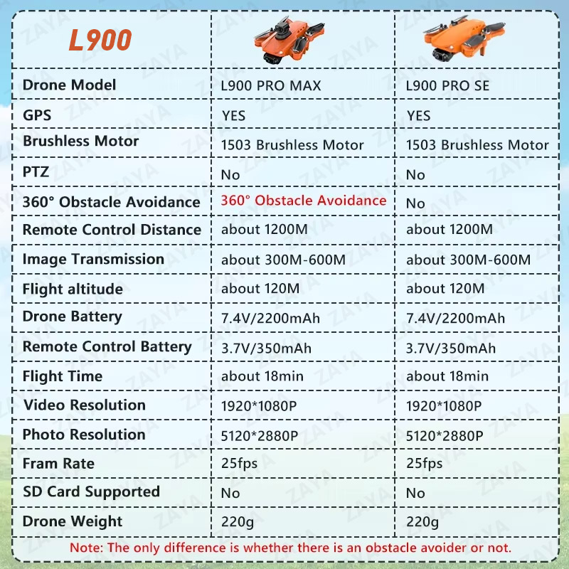 LYZRC L900 PRO SE MAX GPS Дрон – обзор и цена Jjrc Drone X12